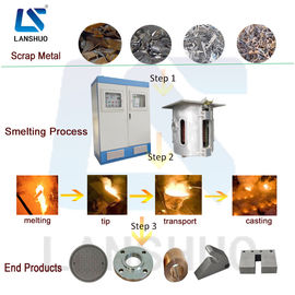 Fuego de fusión de inducción de hierro fundido de acero y cobre